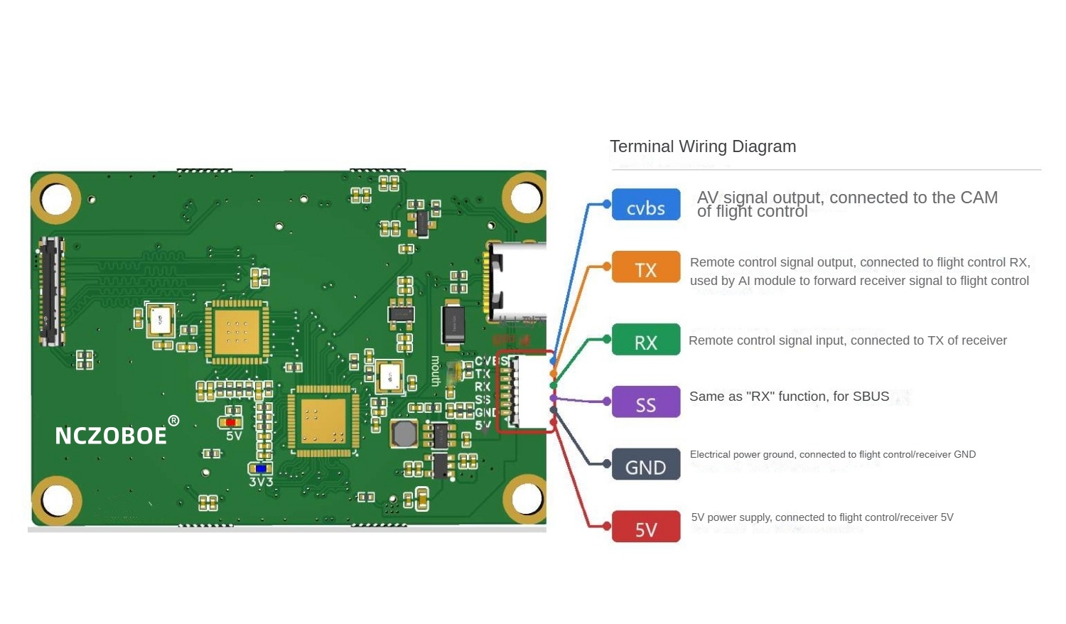 NCZOBOE AI Guidance Flight Con - Betaflight Flight Controller 评论和价格
