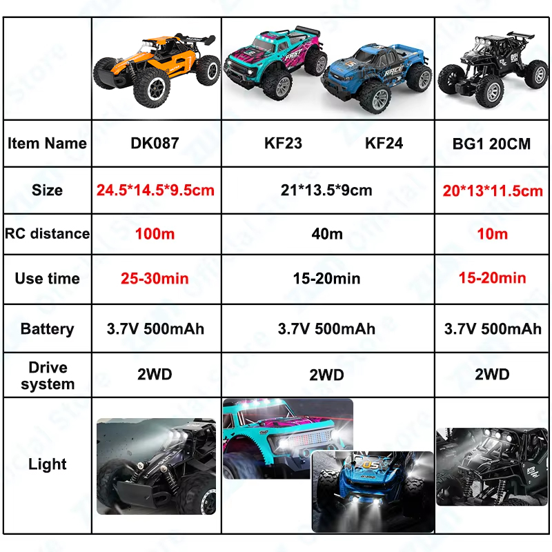 ZWN 1:16/1:20 2.4G Model RC Ca - Drone Bike Rc 评论和价格