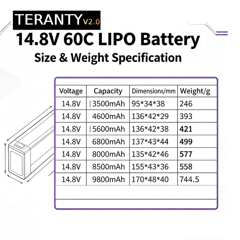 TERANTY V2.0 4S 14.8V 60C Lipo - Drone Lipo Battery 评论和价格