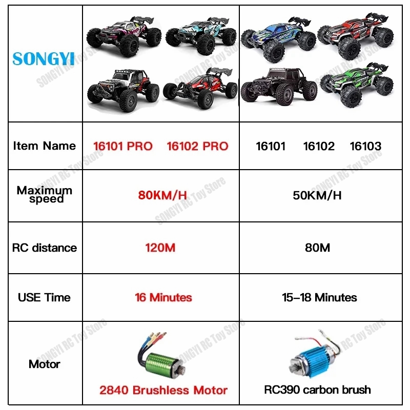 50 or 80KM/H Rc Cars 1/16 Off  - Drone Bike Rc 评论和价格