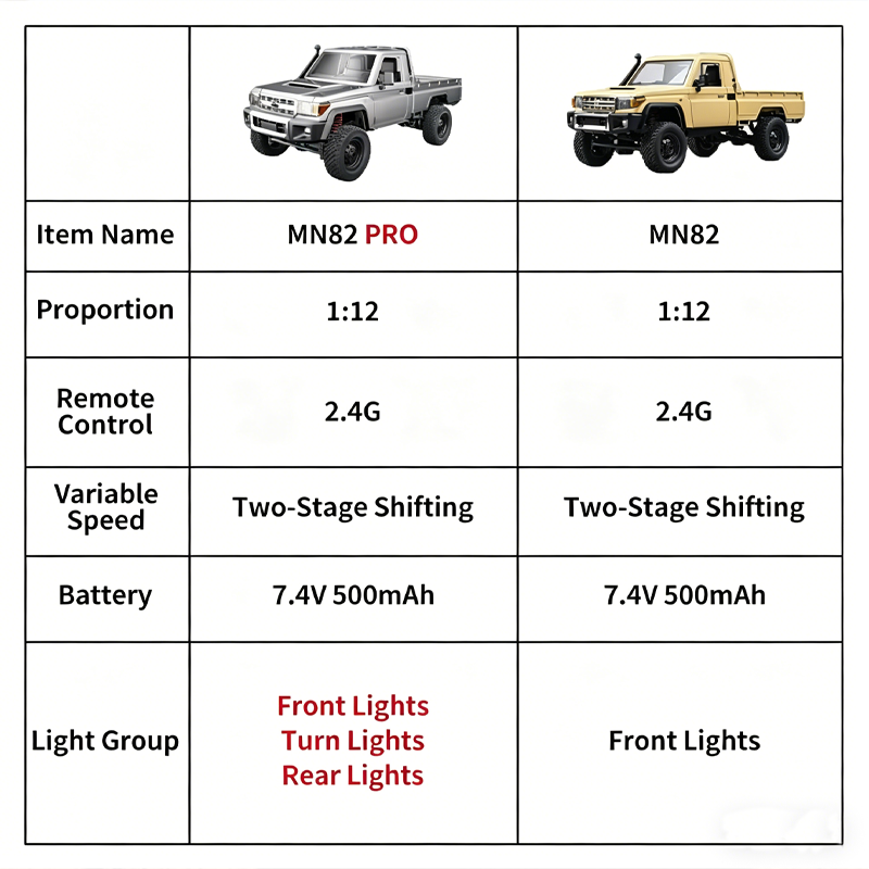 MN82 Upgraded PRO Off-Road 4WD - Drone Bike Rc 评论和价格
